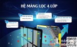 mang-loc-4-lop.jpg