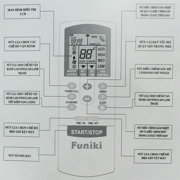 Ký hiệu trên điều khiển điều hòa Funiki