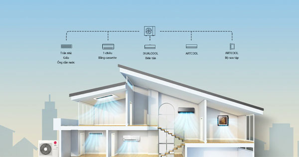 Điều hòa mẹ bồng con 1 dàn nóng với nhiều dàn lạnh