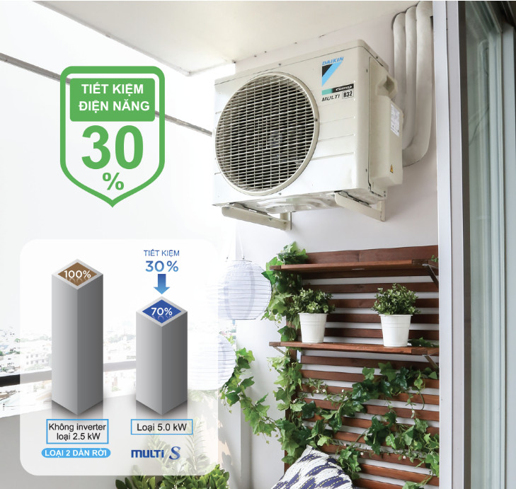 Tích hợp công nghệ inverter vào hệ thống Multi