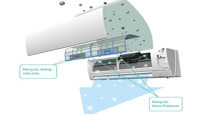 Công nghệ kháng khuẩn khử mùi của mitsubishi Electric