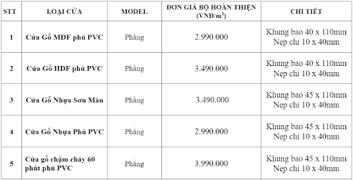 BÁO GIÁ CỬA GỖ HÀN QUỐC PHÒNG NGỦ TẠI SAIGONDOOR 