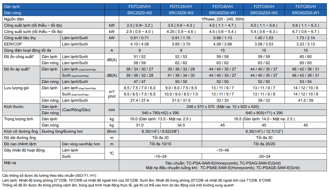 Thông số kỹ thuật của dàn lạnh âm trần Multi