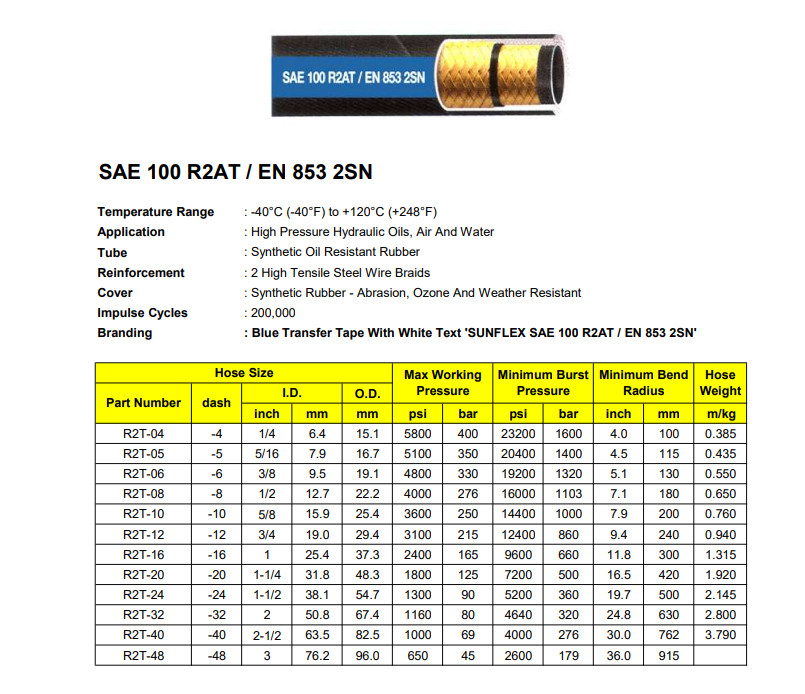 Đặc điểm của ống thủy lực 2 lớp kẽm SUNFLEX