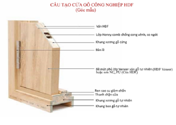 Cấu tạo của cửa gỗ công nghiệp HDF