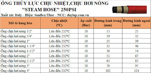 Thông số kỹ thuật
