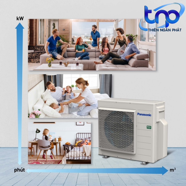 Máy lạnh Multi Panasonic - giá siêu cạnh tranh