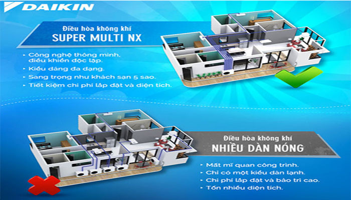 Máy lạnh Multi NX của thương hiệu Daikin