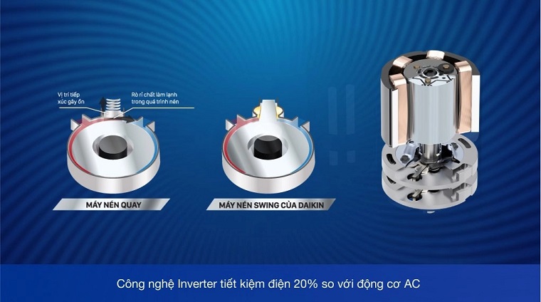 Máy nén biến tần thương hiệu Daikin