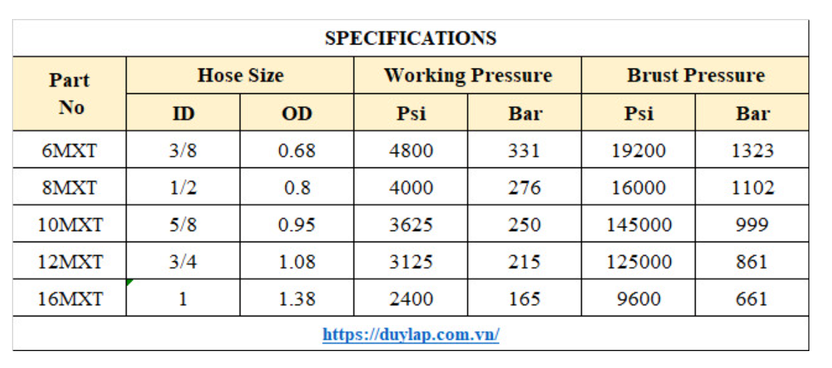 Thông Số Kỹ Thuật ỐNG THỦY LỰC GATES