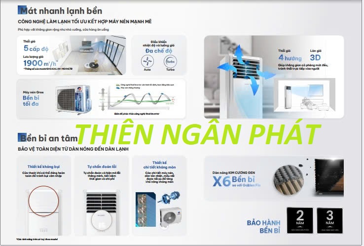 Máy lạnh tủ đứng Gree với công nghệ làm lạnh tối ưu kế hợp máy nén mạnh mẽ