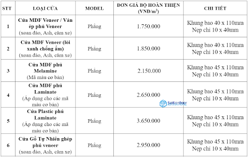 BÁO GIÁ CỬA GỖ CÔNG NGHIỆP PHÒNG NGỦ TẠI SAIGONDOOR 