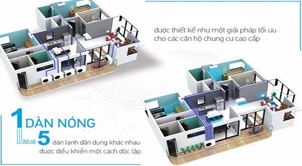 Máy lạnh Multi là gì?