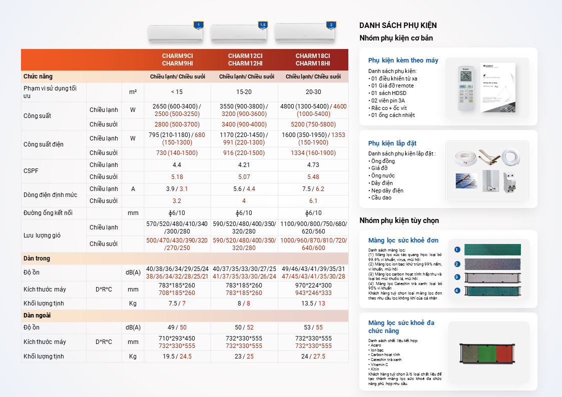 Tận hưởng không gian mát lạnh cùng máy lạnh treo tường Gree