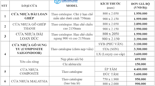 BÁO GIÁ CỬA NHỰA PHÒNG NGỦ TẠI SAIGONDOOR 