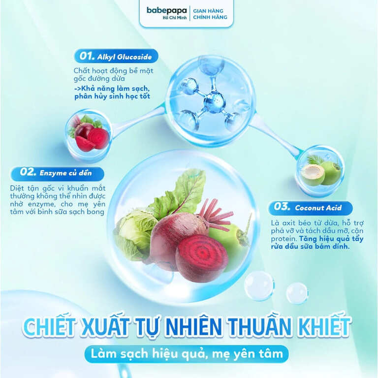 Nước Rửa Bình Sữa & Rau Củ Kháng Khuẩn RedRoot (750ml): Sự Lựa Chọn Thuần Chay, An Toàn Tuyệt Đối Cho Bé