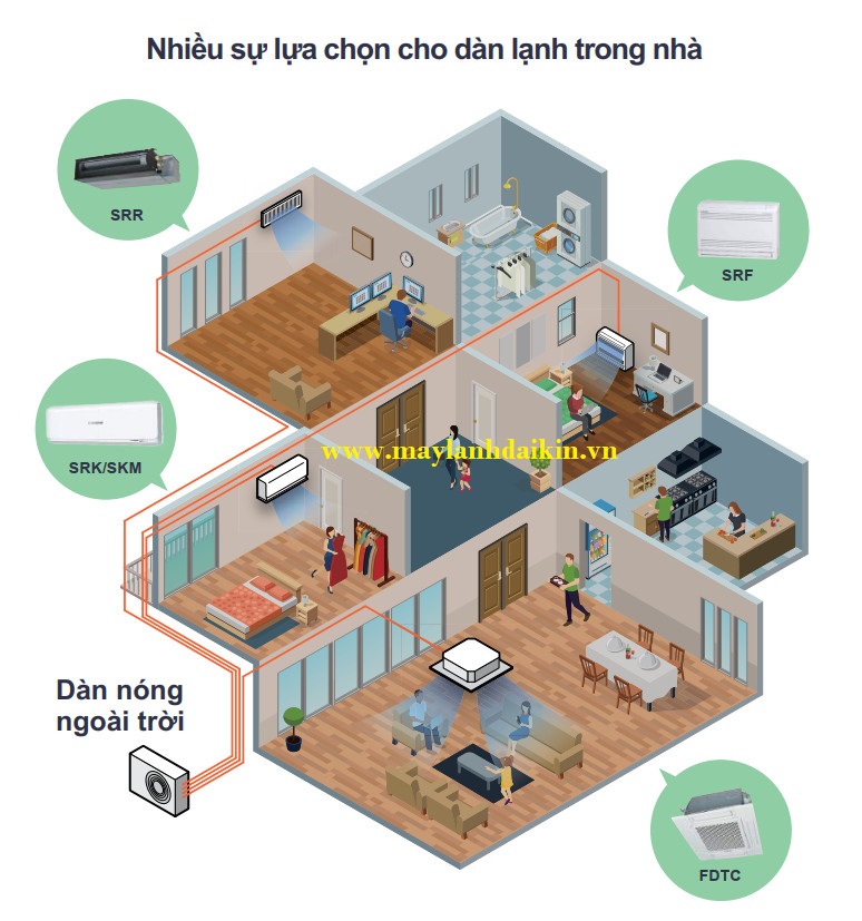 Điện lạnh Thiên Ngân Phát phân phối máy lạnh giá cạnh tranh