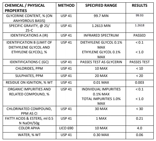 Refined Glycerine 99,7% (indonesia) Refined Glycerine 99,7% (indonesia)