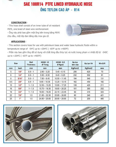 Thông số kỹ thuật ống teflon inox: